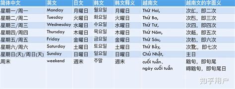 日文 金木水火土|一分钟记住日本的星期表达方式